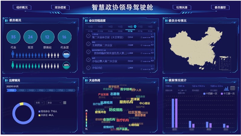 优狐数字政协BI领导驾驶舱